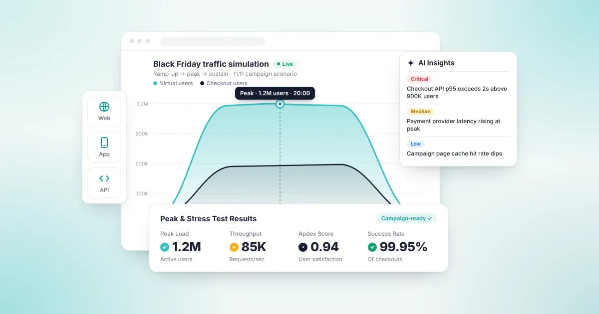 1,2 milyon sanal kullanıcıda zirveye ulaşan Black Friday trafik simülasyonu, yapay zeka içgörüleri ve zirve ve stres testi sonuçlarıyla Loadmance paneli